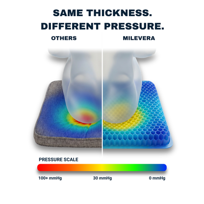 Milevera Gel-Grid Car Seat Cushion